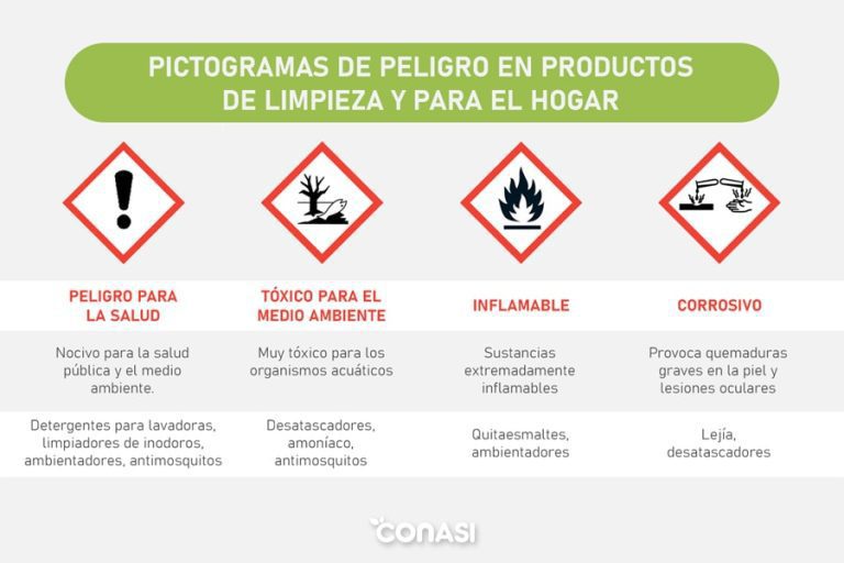 Comprender las etiquetas de los productos de limpieza